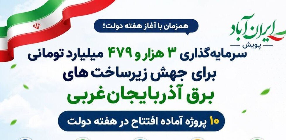 ۱۰ پروژه آماده افتتاح در هفته دولت با سرمایه‌گذاری ۳۴۷۹ میلیارد تومانی در برق آذربایجان‌غربی