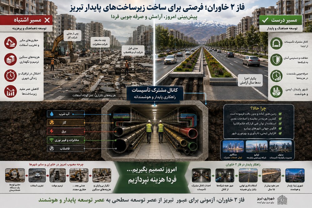 شریان‌های نامرئی خاوران؛ آزمونی برای عبور تبریز از عصر «توسعه سطحی