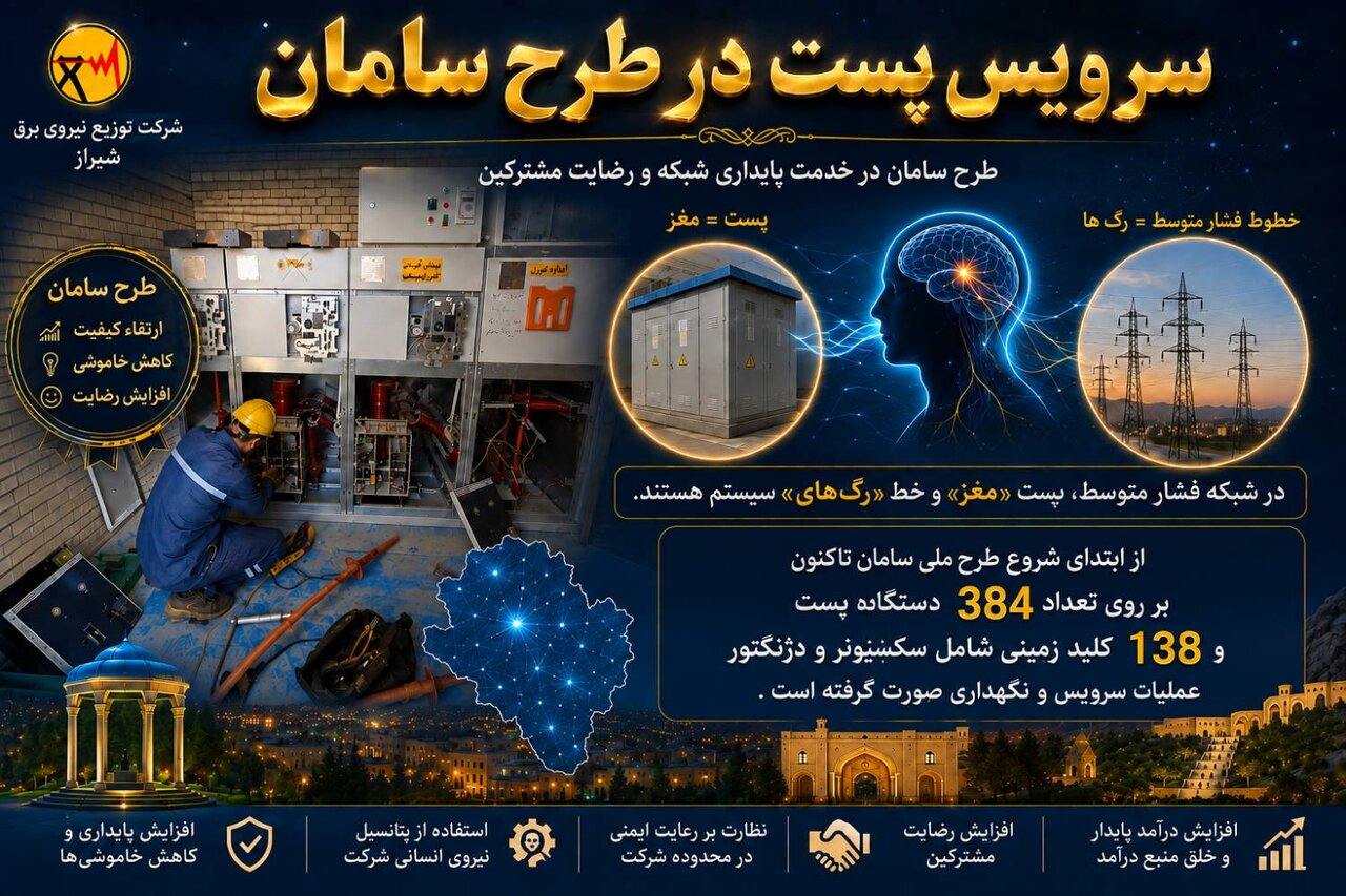 سرویس همزمان ۳۸۴ پست و ۱۳۸ کلید قدرت برای بهبود شبکه برق شیراز با اجرای طرح سامان